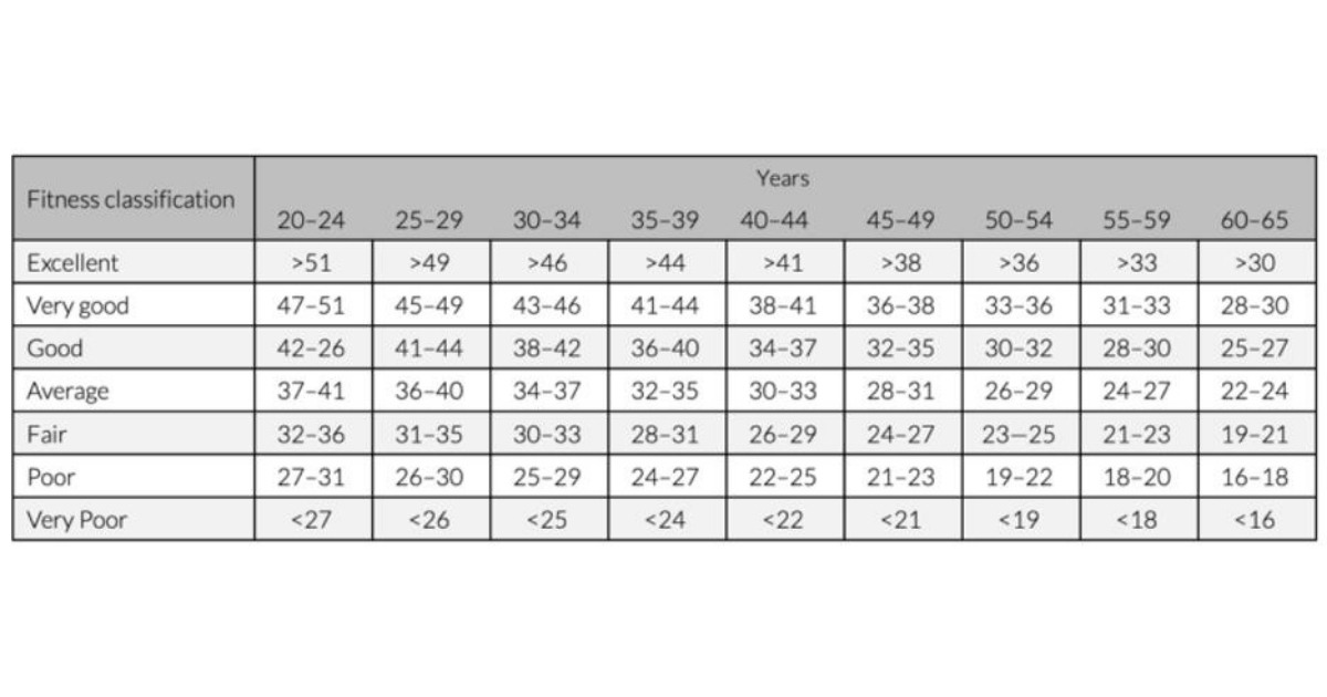 Mengenal VO2 Max Garmin dan Cara Kerjanya Doran Gadget