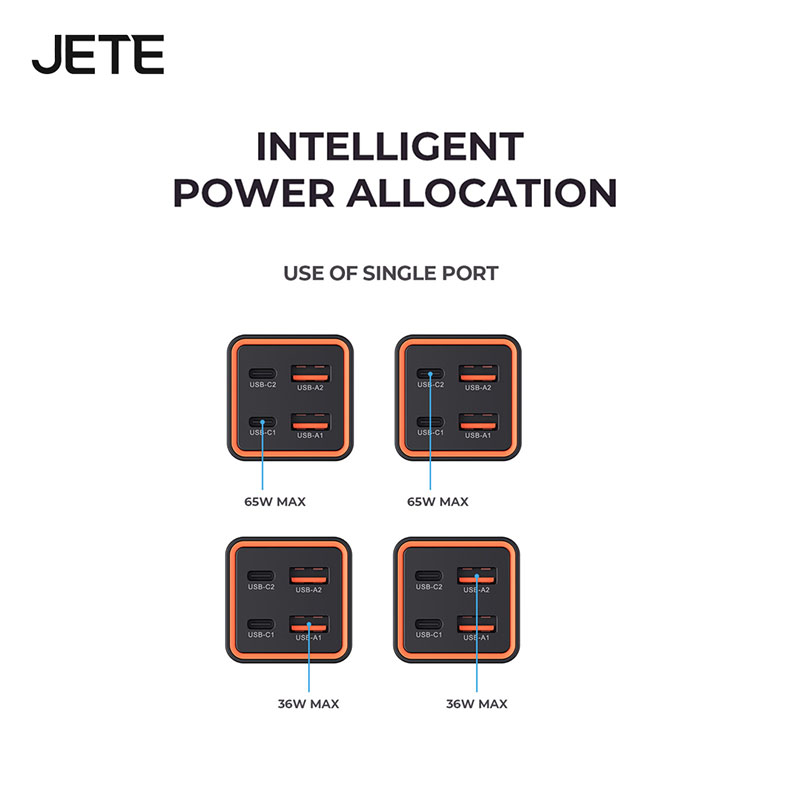 JETE E6 Series Charger GaN 65W Intellegent Power Allocation