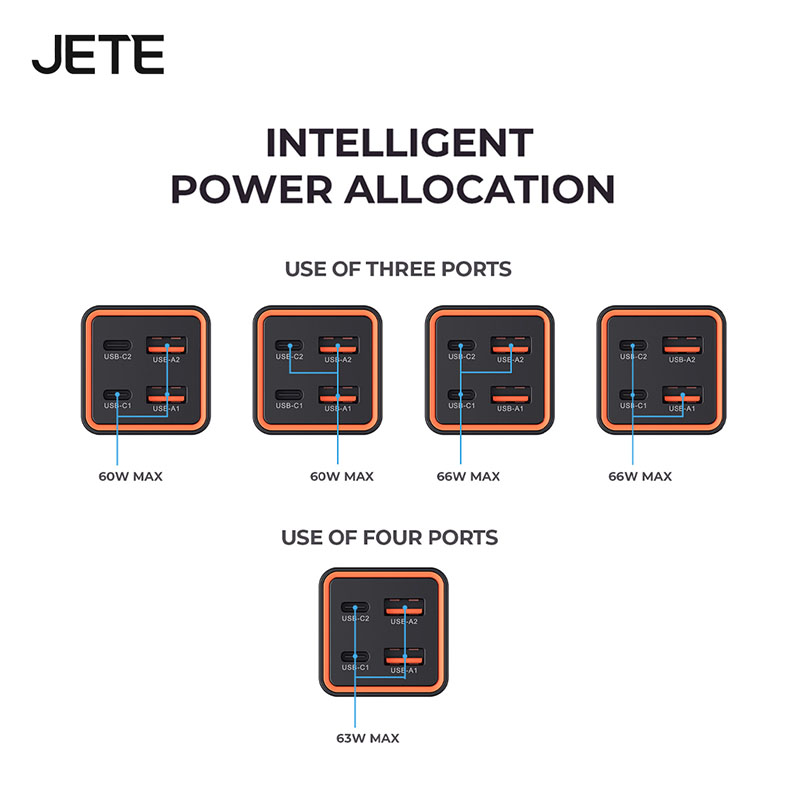 JETE E6 Series Charger GaN 65W use of three ports