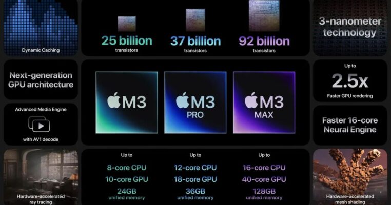 Spesifikasi Apple M3 Series: Chipset Generasi Terbaru
