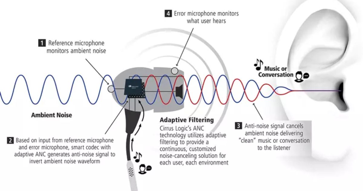 Noise Cancelling