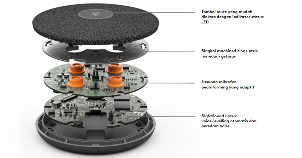 Logitech Rally Mic Pod - Tampilan Ringkas Dipadu Suara yang Memukau