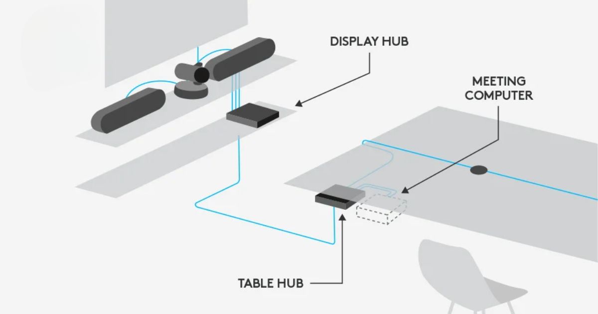 Logitech Rally System Video Conference - Kabel yang Tertata Rapi