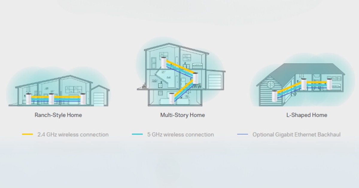 TP-LINK Deco M4 AC1200 - Hadirkan Jangkauan Sinyal yang Luas
