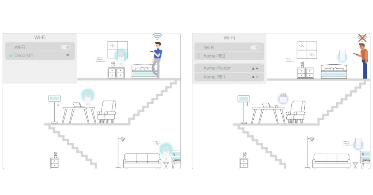 TP-LINK Deco M4 AC1200 - Roaming Mulus