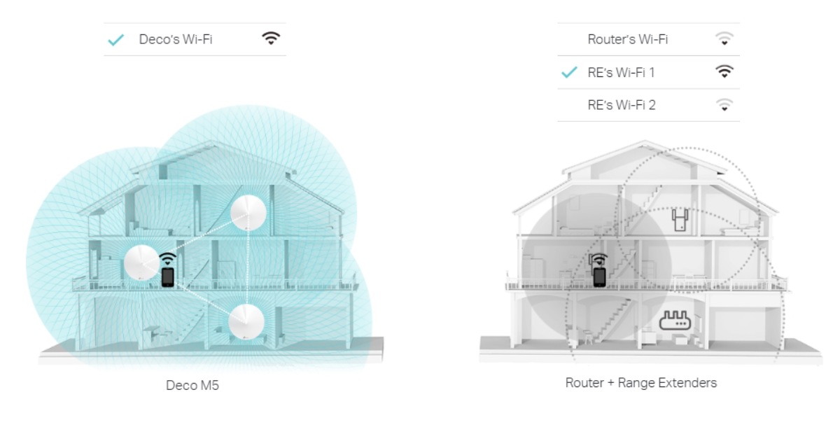 TP-LINK Deco M5 AC1300 - Roaming yang Mulus