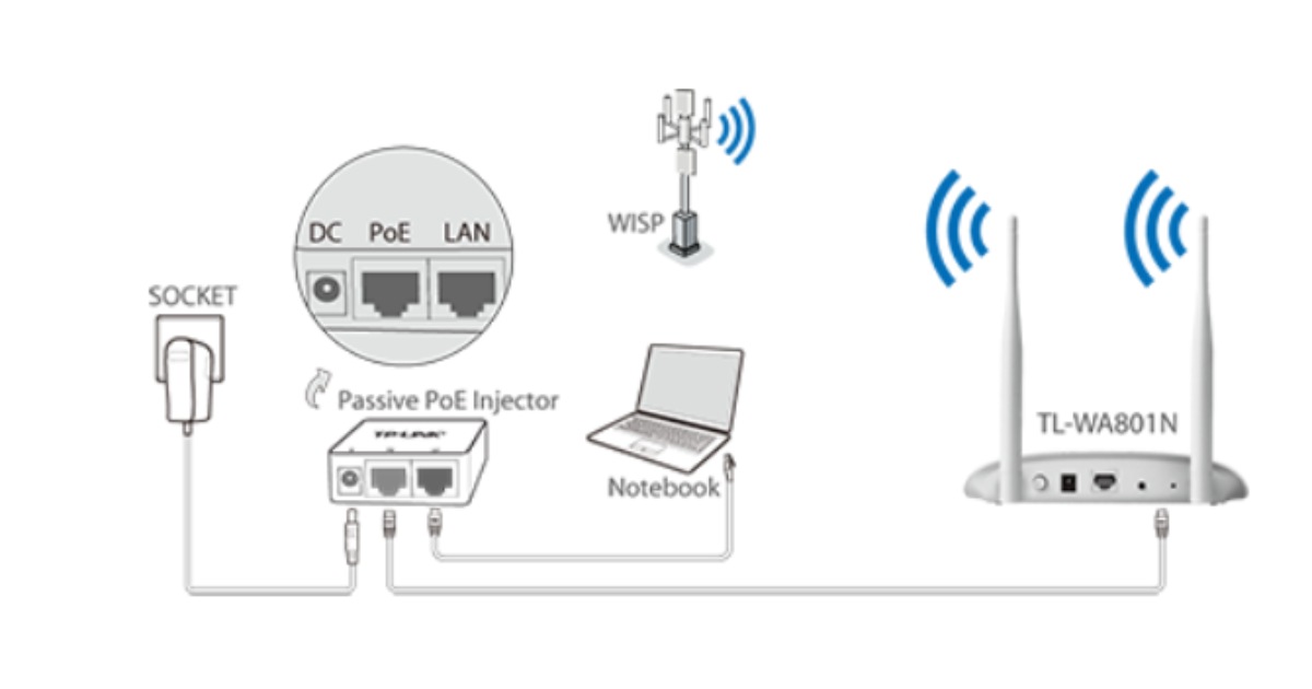 TP-Link WA801N - Lebih Fleksibel dengan Dukungan Passive PoE