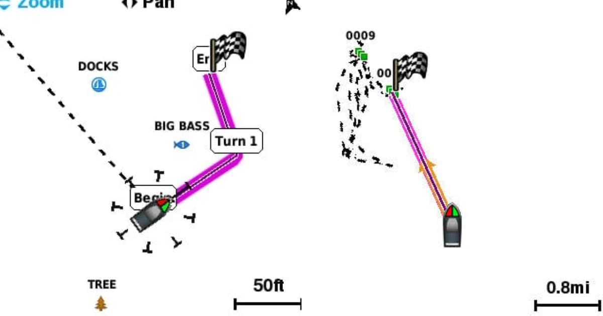 Garmin FF 250 GPS - Menandai Spot dengan GPS