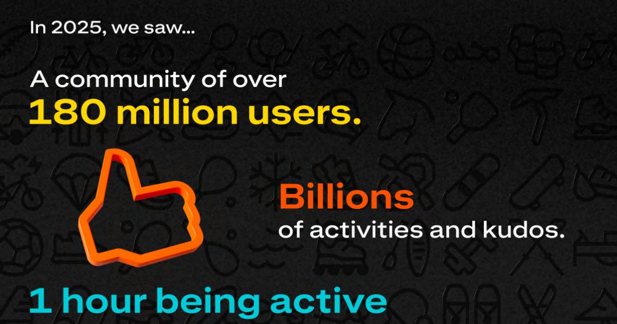 Apa Itu Strava Year in Sport 2025