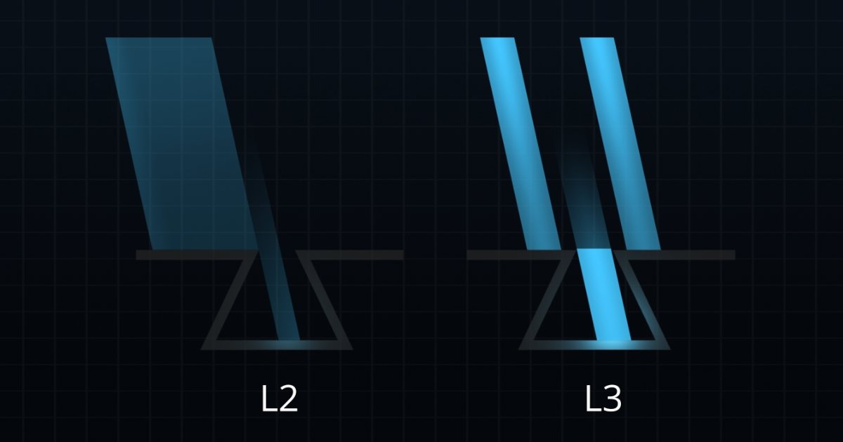 DJI ZENMUSE L3 - LiDAR Terbaru dapat Deteksi Objek Kecil Lebih Presisi