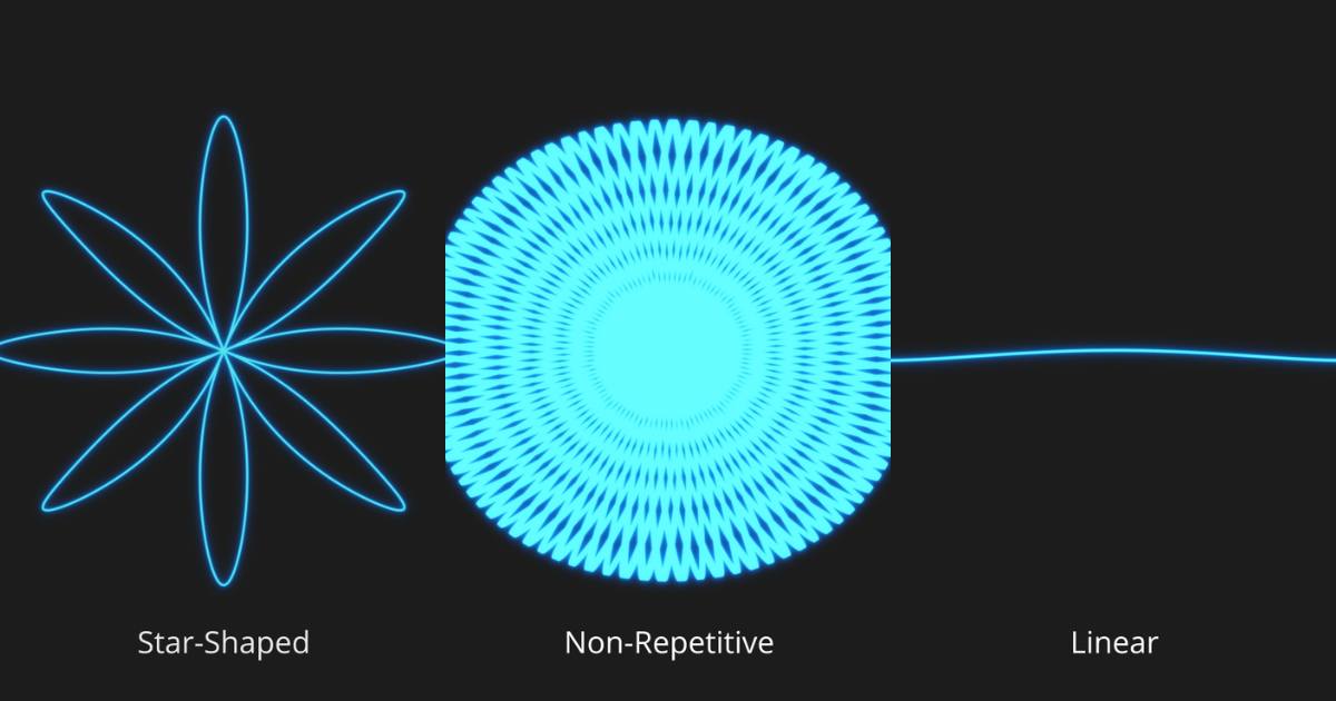 DJI ZENMUSE L3 - Tiga Mode Pemindaian