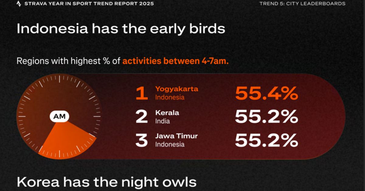 Mengenal Strava Year in Sport 2025 (1)