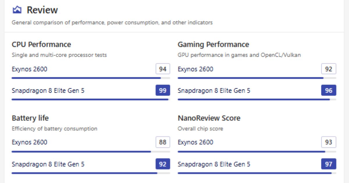 perbandingan Exynos 2600 dan Snapdragon 8 Elite Gen 5